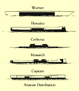 Armour distribution of some ironclads